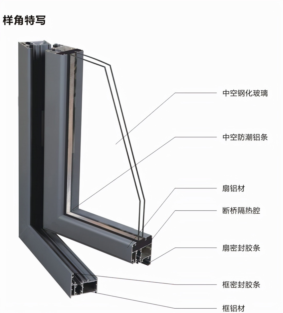 断桥铝和铝包木(mù窗到底哪个好？沈阳断桥铝门窗厂家良心话：挑好不挑贵！